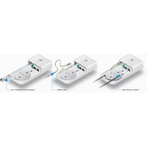 Ubiquiti F-POE-G2 Optical Data Transport for Remote PoE Devices