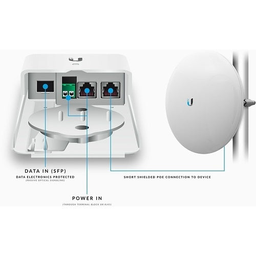 Ubiquiti F-POE-G2 Optical Data Transport for Remote PoE Devices