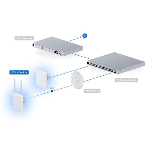Ubiquiti U7-PRO-OUTDOOR U7 Pro Outdoor, P67, Wi-Fi 7