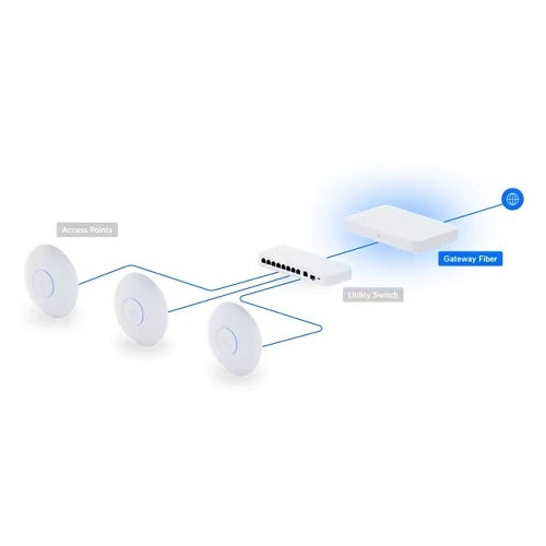 Ubiquiti UXG-FIBER Gateway Fiber 10G Desktop Gateway with Integrated 4-Port 2.5 GbE Switch, 30W